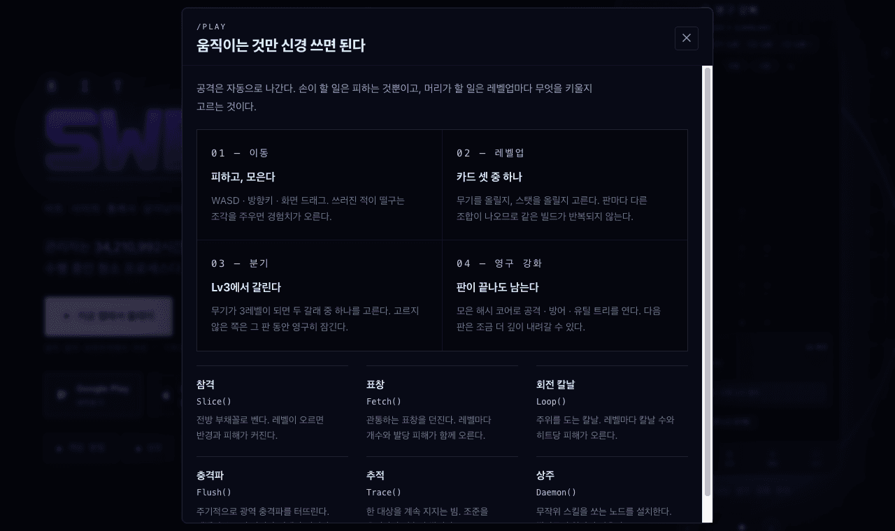 게임 방법 안내 — 이동·레벨업·분기·영구 강화 네 단계와 참격·표창·회전 칼날·충격파·추적·상주 여섯 무기 설명