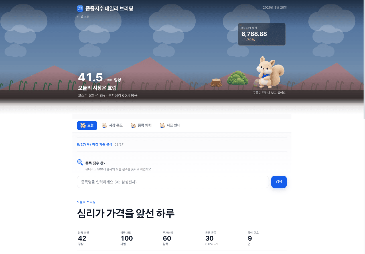 줍줍지수 화면 — 다람쥐 캐릭터가 있는 날씨 씬으로 시장 온도 41.5점을 표시하고, 아래에 한국·미국 과열도와 투자심리 지표